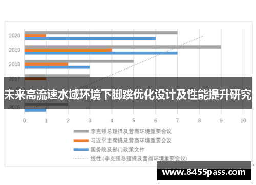 未来高流速水域环境下脚蹼优化设计及性能提升研究