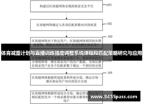 体育减重计划与直播训练强度调整系统课程段匹配策略研究与应用