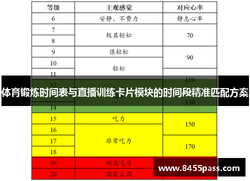 体育锻炼时间表与直播训练卡片模块的时间段精准匹配方案